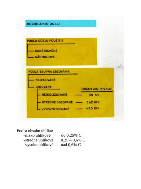 Grafika: Rozdelenie čistiacich technológií rúry