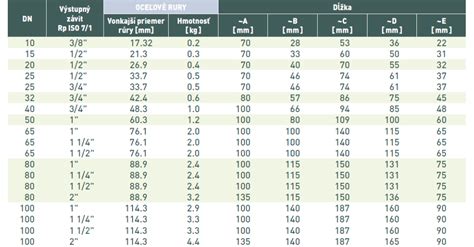 Infografika: Porovnanie rozmerov plechov a kompatibility s rúrami Electrolux