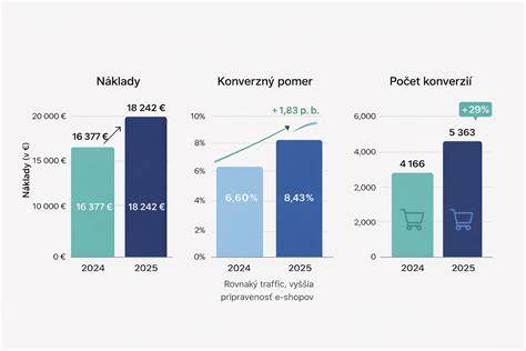 Ilustrácia: porovnanie teplovzdušného pečenia a konvenčného pečenia