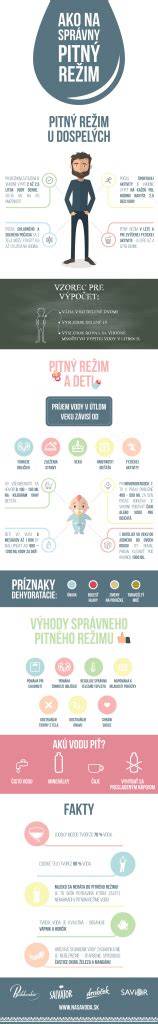 Infografika: Ideálny pitný režim počas dojčenia
