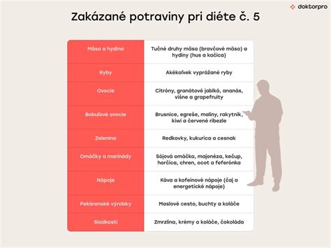 Tabuľka povolené a zakázané potraviny pri diétne č. 5
