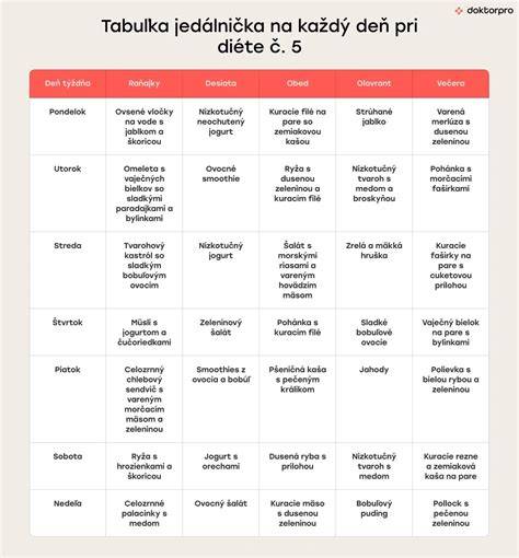 Príklad jedálnička na týždeň (Diéta č. 5)
