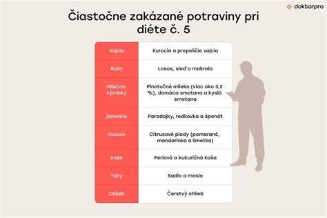 Zakázané potraviny pri diétne č. 5