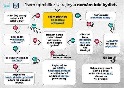 Infografika: Porovnanie hlbky a kapacity slim práčok