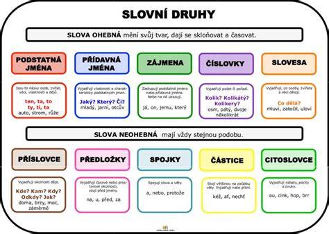 Obrázok: Rôzne druhy štrúdlí a ich plnky