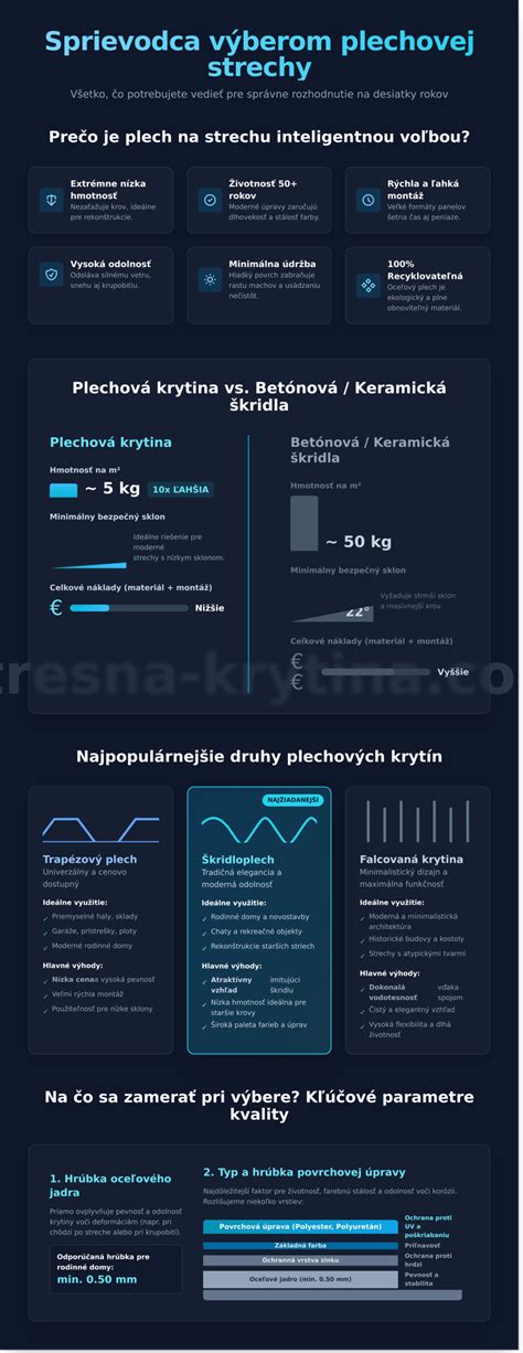Infografika: Sprievodca výberom a prípravou šampiňónov pre večeru