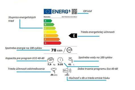 infografika: Porovnanie zhora vs. spredu plnených práčok