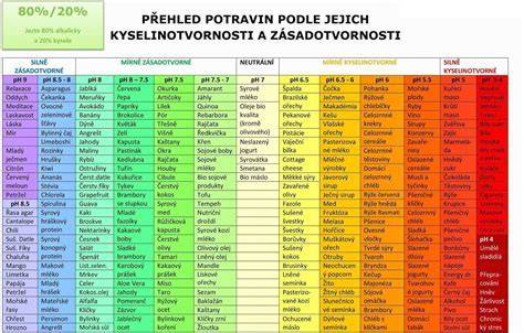 Infografika: Pravidlá kombinovania potravín podľa delenej stravy