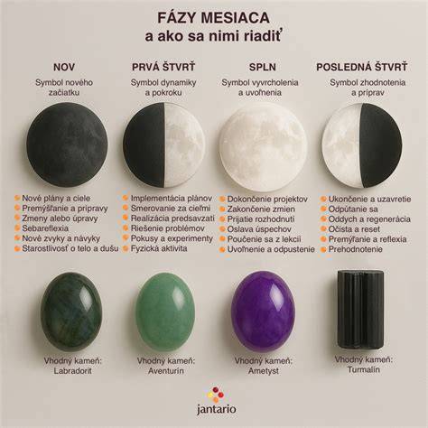 Infografika: vzdušná štruktúra piškóty a fázy šľahania