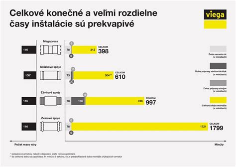 Infografika: Porovnanie teploty a rýchlosti pece F44 vs bežné domáce rúry