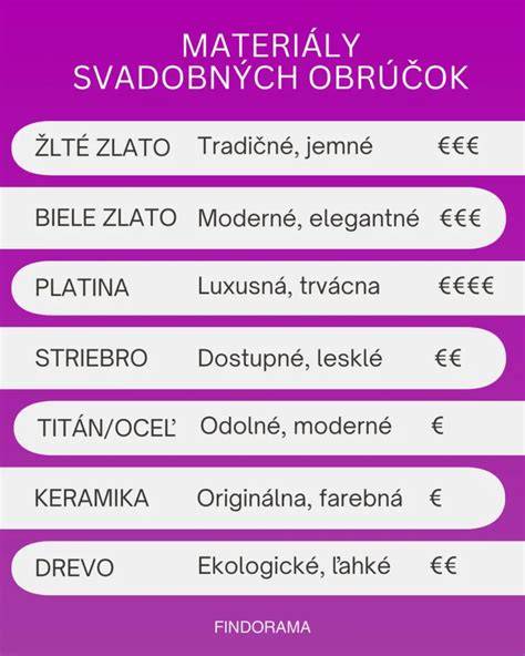 Infografika: typy pudingových plniek a ich vlastnosti