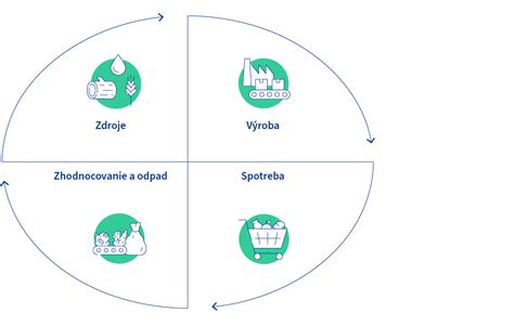 Infografika: cyklus uzavretého hospodárstva v olivových hájoch