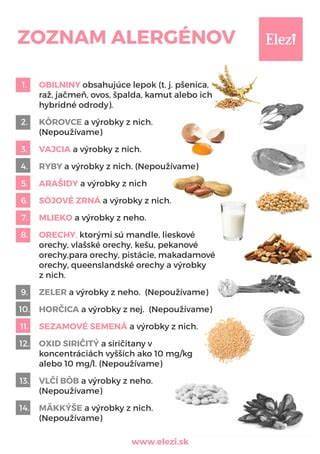 Infografika: Zoznam alergénov a ich zdrojov