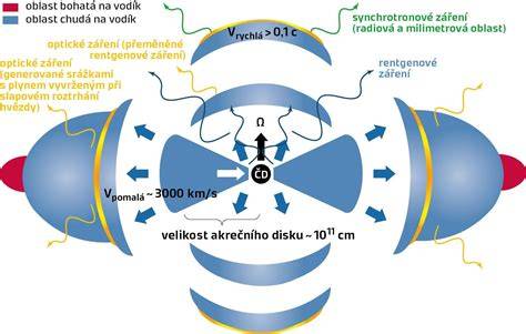 Schematický diagram rozloženia viacposchodového podnosu