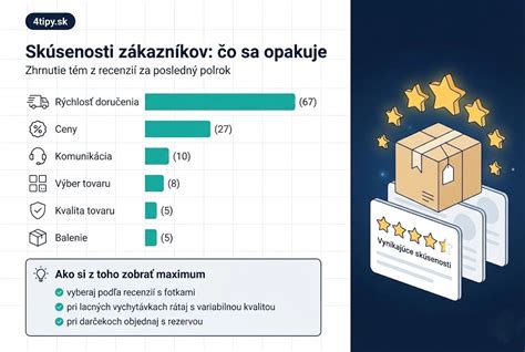Infografika: štruktúra a výber denného menu s cenami