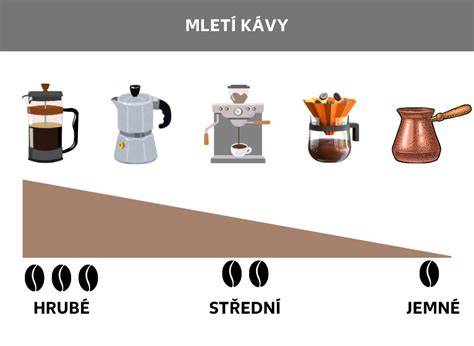 Grafika: paleta kávy a jedla - možnosti párovania