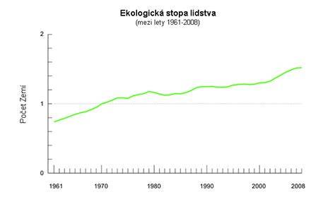 Graf: Ekologická stopa keramickej technológie Renewal oproti bežným povrchom
