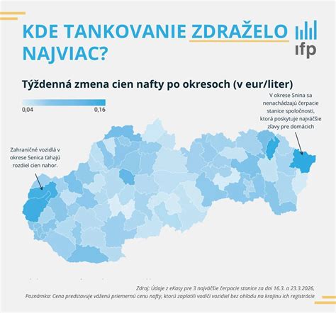 mapa: ideálne kombinácie surovín podľa regiónov
