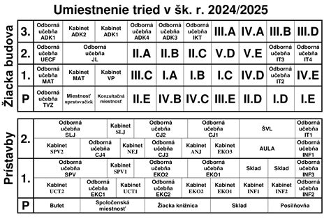 Obrázok schvaľovacích značiek RL a ich umiestnenie