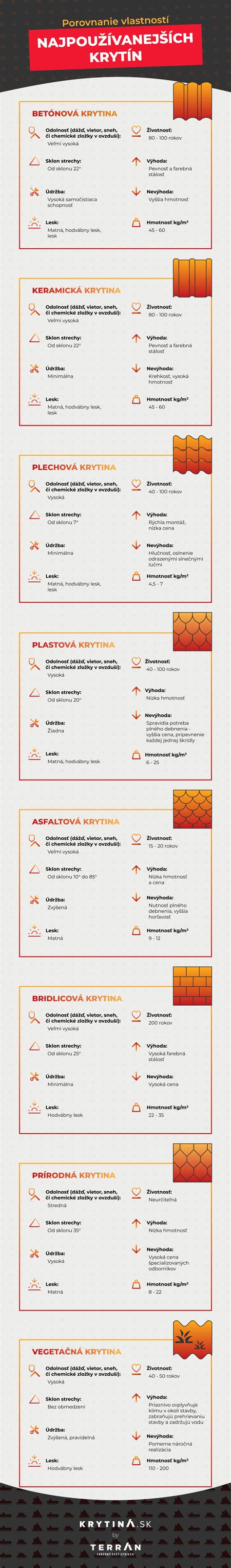 Infografika: Porovnanie typov múk a ich nutričných vlastností
