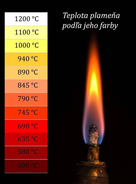 Obrázok zobrazujúci správnu teplotu a studené pomôcky na šľahanie