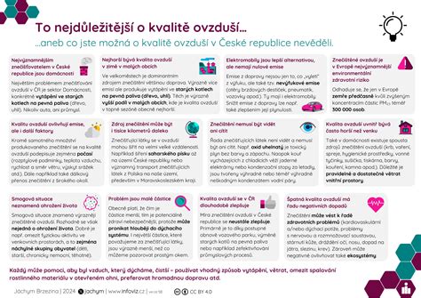 Infografika o hlavných typoch oblátkovačov a ich využití