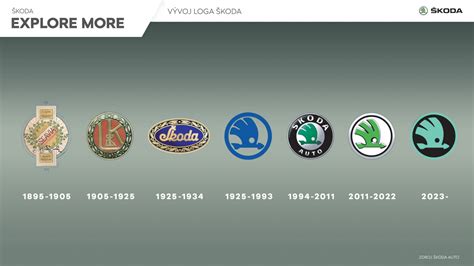 Infografika: História oblátok a vývoj balenia Lina