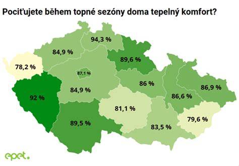 Mapa skladovania zaručujúca správnu teplotu a sanáciu