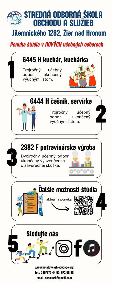 Infografika: štruktúra štúdia v SOŠ obchodu a služieb
