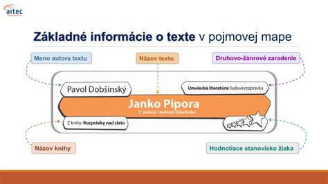 Infografika s rôznymi druhmi fazuľových polievok a ich pôvodmi