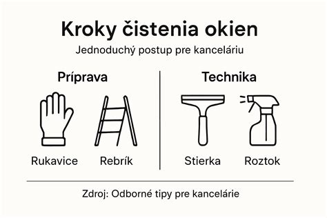 Infografika: Krok za krokom priprava dokonalé šľahačky vo fľaši