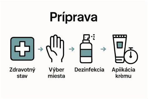 Infografika krokov prípravy jablkových muffins: príprava, miešanie, plnenie, pečenie