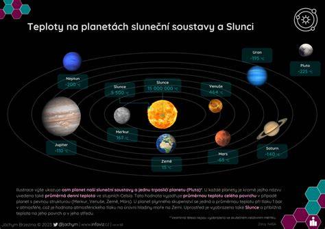 Infografika: Porovnanie typov platní a riadenia teploty v kliešte na oblátky