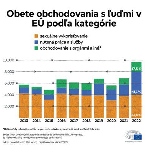 Infografika: Cesta obete obchodovania s ľuďmi od náboru po zotavenie