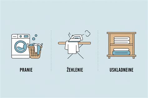 Infografika: Sprievodca typmi poťahových hmôt a ich použitím
