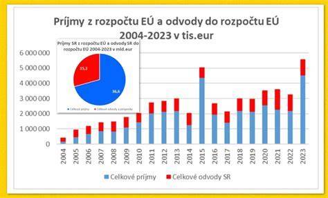Infografika: Rozdelenie trhu sladkostí na Slovensku podľa segmentov