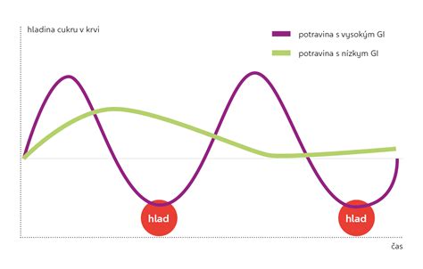 Infografika porovnania pšeničnej a špaldovej múky: výživové hodnoty, lepok, glykemický index