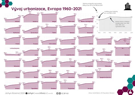 Obrazová infografika: vývoj a tvary bábovky