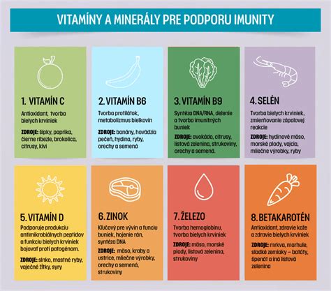 diagram potravinových zdrojov vitamínov a minerálov pre imunitu