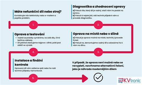 infografika_postup_opravy_smaltu