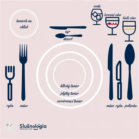 Infografika: Správne rozloženie stolovania a poradie príborov na banket
