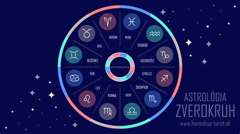 Infografika: 12 znamení zverokruhu a ich typické stravovacie návyky