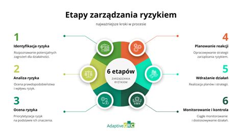 Infografika: etapy kvasenia a signály ukončenia