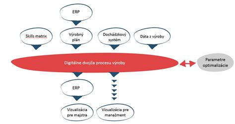 Schéma bezpečnostných opatrení pri výrobe slivkovej pálenky