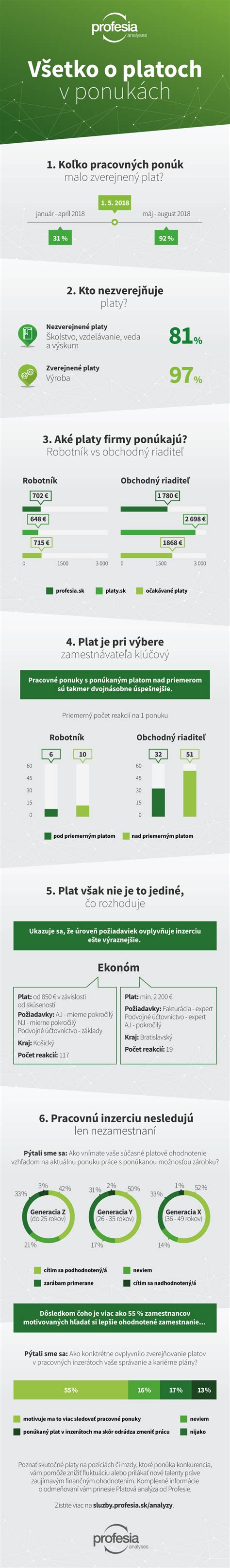 Infografika o vegánskych ponukách v Piešťanoch