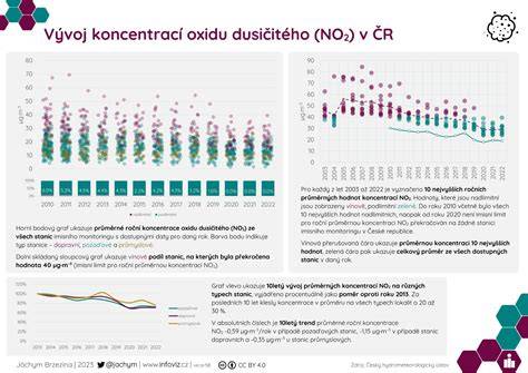 Infografika: vývoj stroja na oblátky cez históriu od ručného po digitálne riadenie