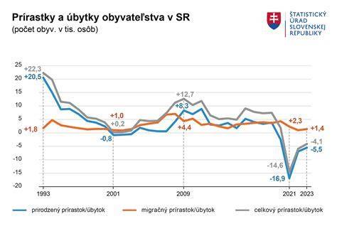 Graf ukazujúci rozloženie predajní UNI v Košiciach, Valalikách a Čani