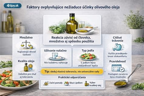 Infografika: Zložky olivového oleja a ich účinky na zdravie