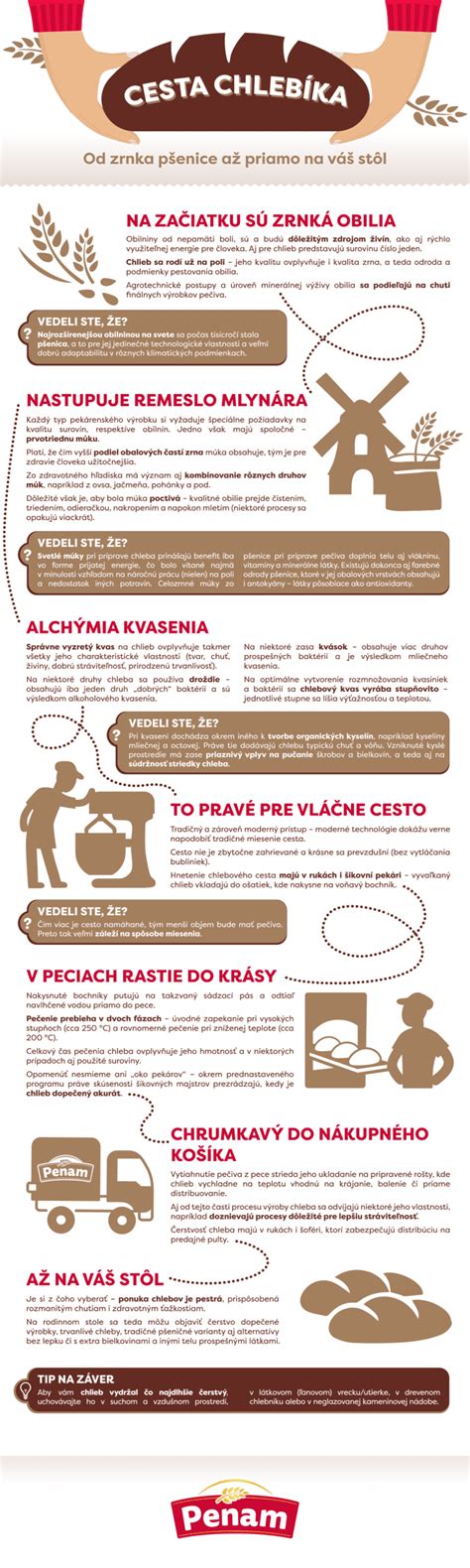 Infografika: Cesta od lokálnych surovín k obloženým chlebíčkom