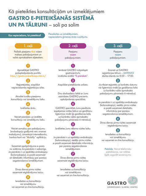 Infografika: Zoznam kategórií jedál Gastro Group a alergény